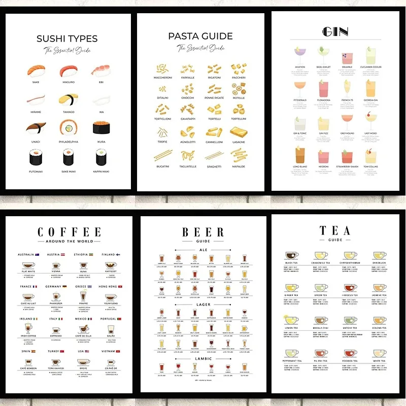 モダンなウォールアート絵画ガイド：キッチンポスター、パスタ、 - Coffee Tea Room のレビューと価格